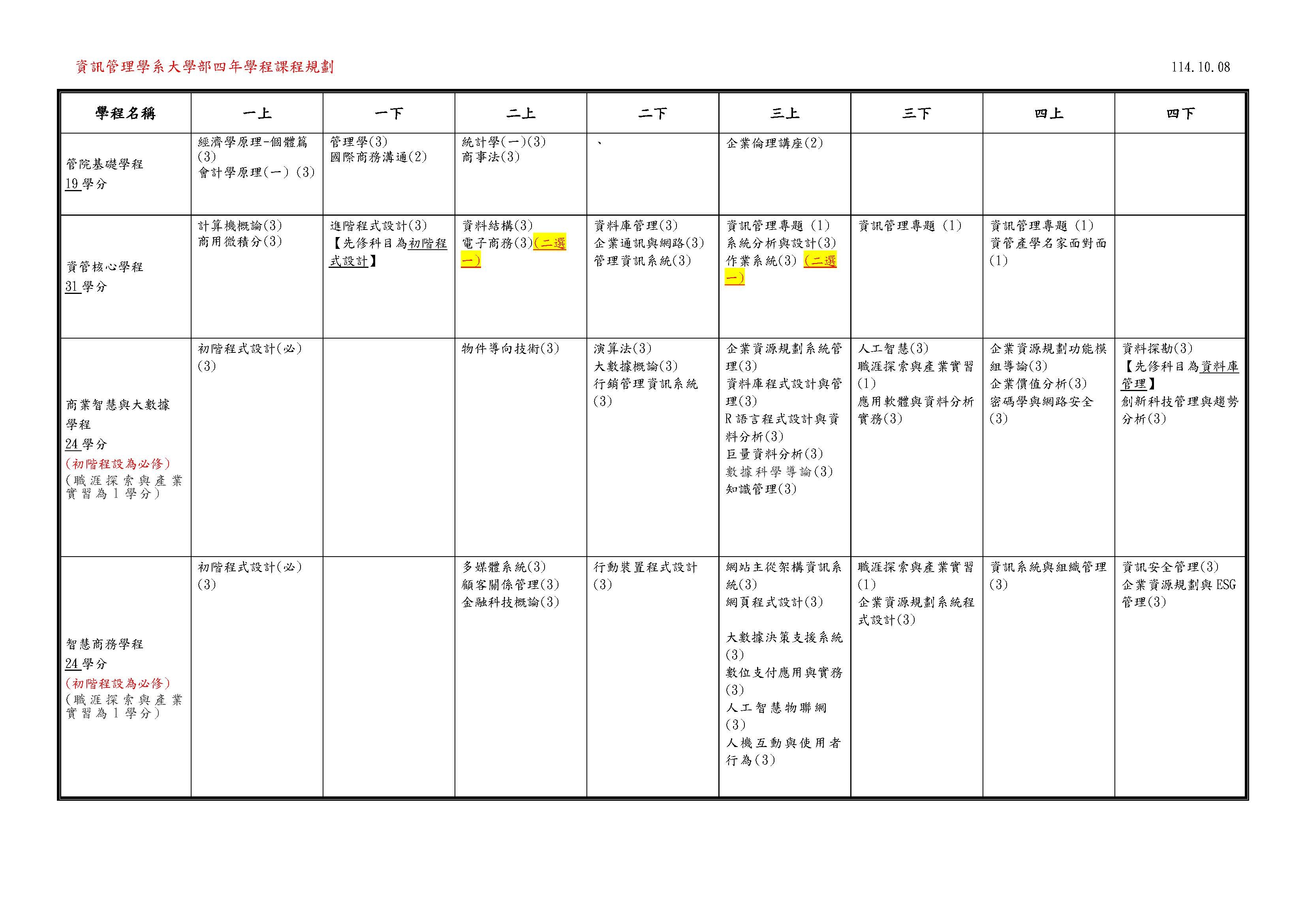 資訊管理學系四年開課規劃